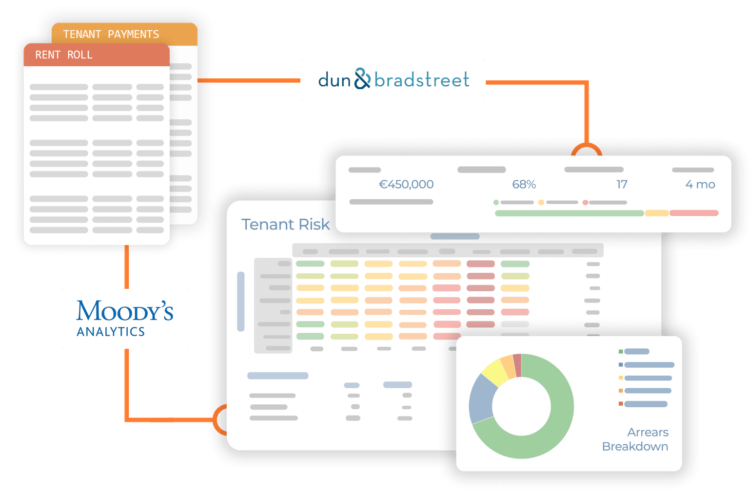 BuiltAPI - Automate risk assessment with financial & ESG data