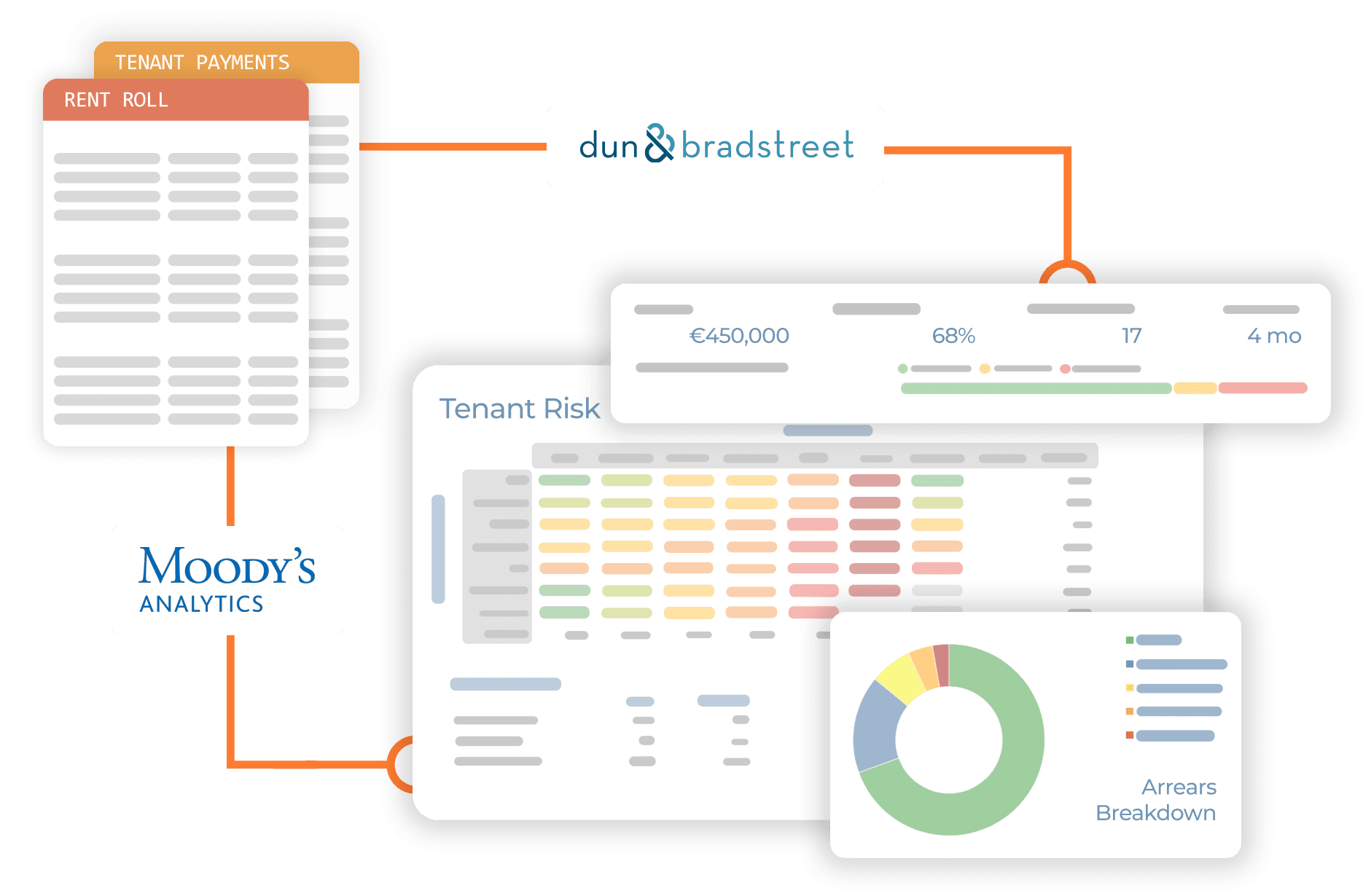 BuiltAPI - Automate risk assessment with financial & ESG data