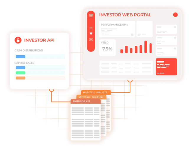 BuiltAPI - Connect & Orchestrate Your Real Estate Data