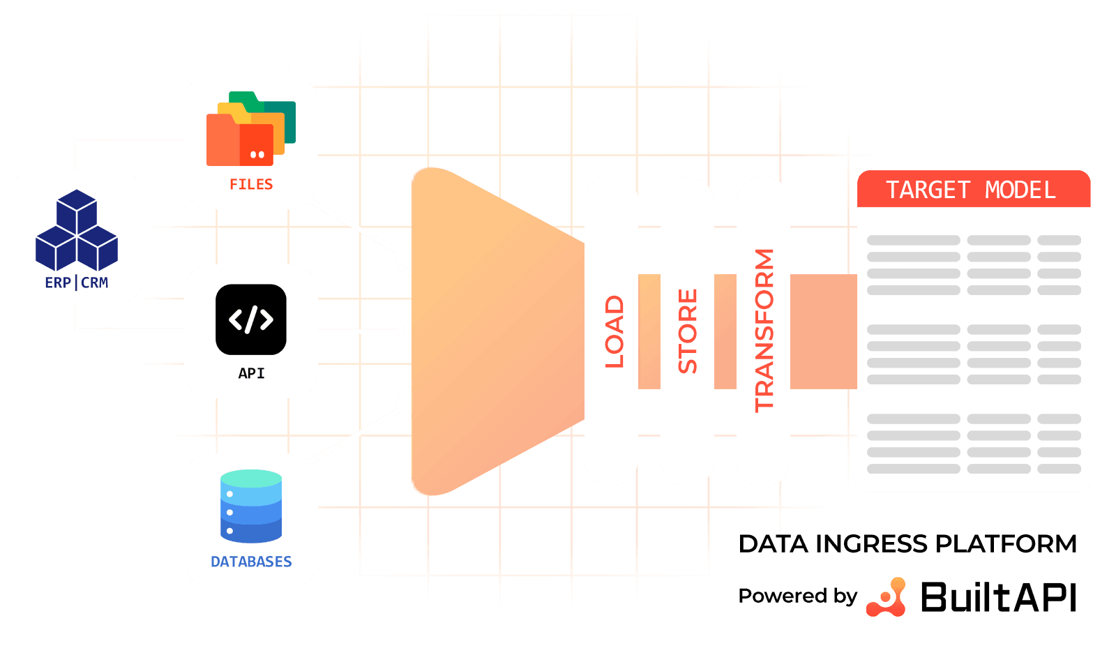Ba Data BuiltAPI - Normalize diverse datasets into consistent formats